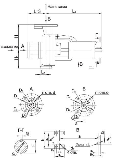 Габаритные размеры насоса СМ 100-65-200/2