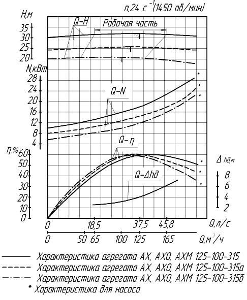 Гидравлическая характеристика