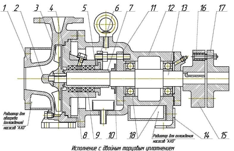 Составные части насоса АХ 3/15