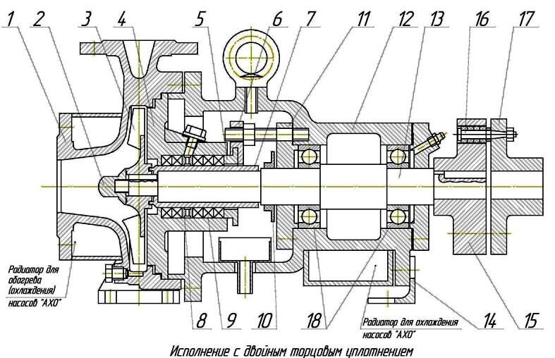 Составные части насоса АХ 40-25-125