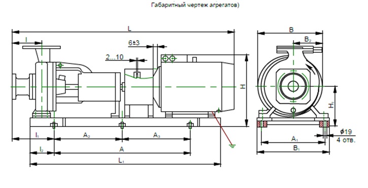 Габаритные размеры насосного агрегата 1К50-32-125