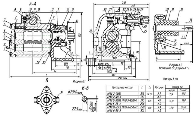 Габаритные размеры насоса НМШ2-40-1,6/16 (Б)-1