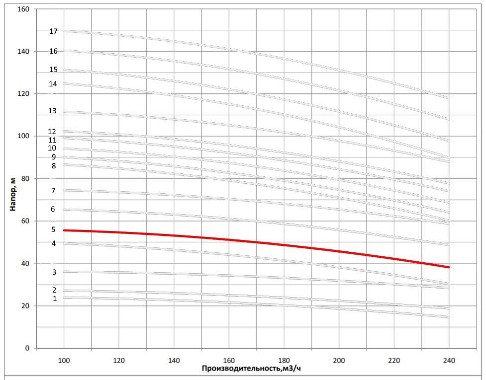Арая сорен. Панасоник nn-st337m. 180 160 2. Nn-df383bzpe (инверторная). Насос см80 чертеж.